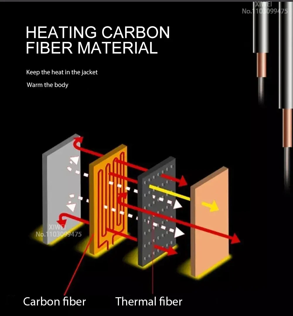 veste chauffante north exclusive